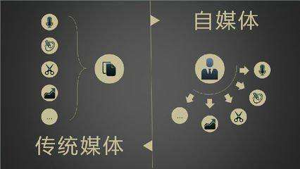 短视频yy(短视频运营方案)