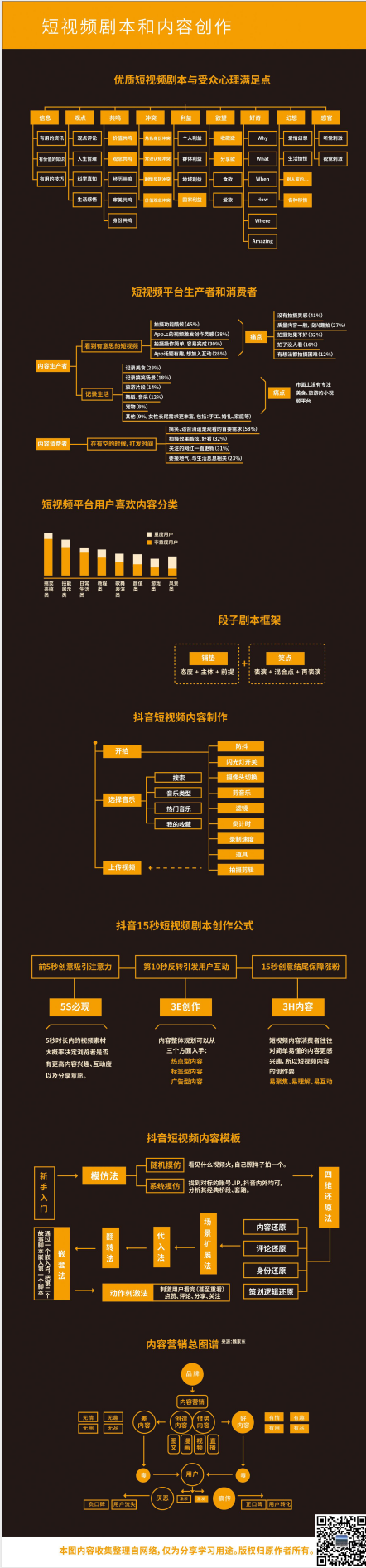 短视频yy(短视频运营方案)