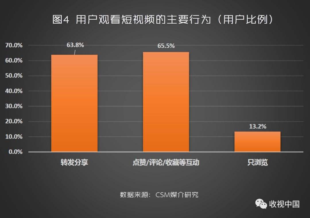短视频用户群体分析(短视频用户群体分析最新)