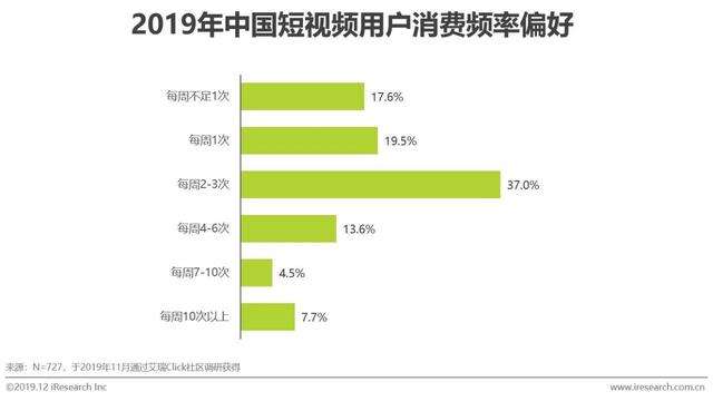 视频营销的策略是(视频营销的策略是哪些)