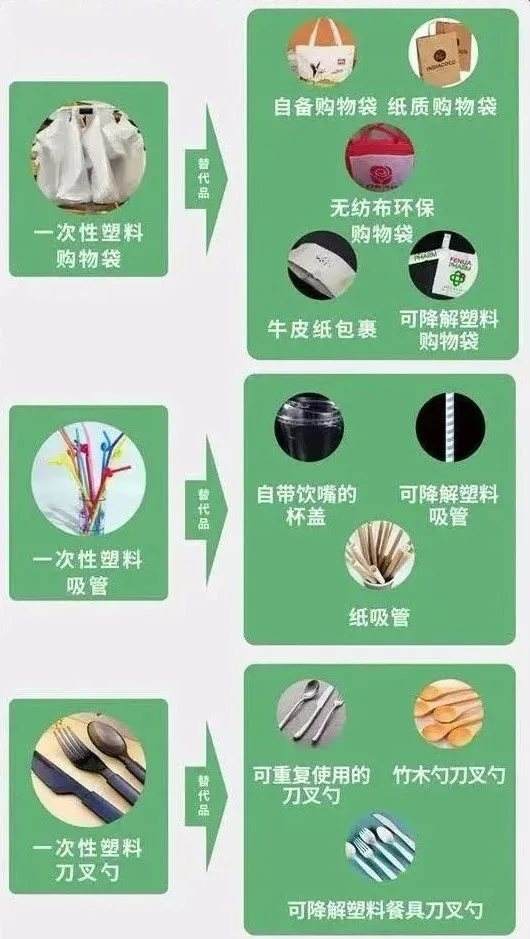 禁塑宣传视频(禁塑宣传活动美篇)