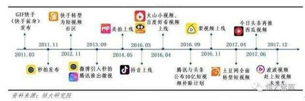 短视频是怎样产生的(短视频是怎样产生的原理)