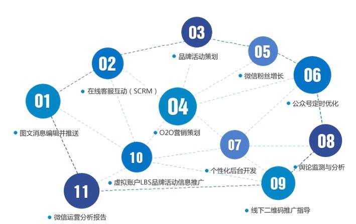 线上销售是做什么的(线上销售是做什么的呢)
