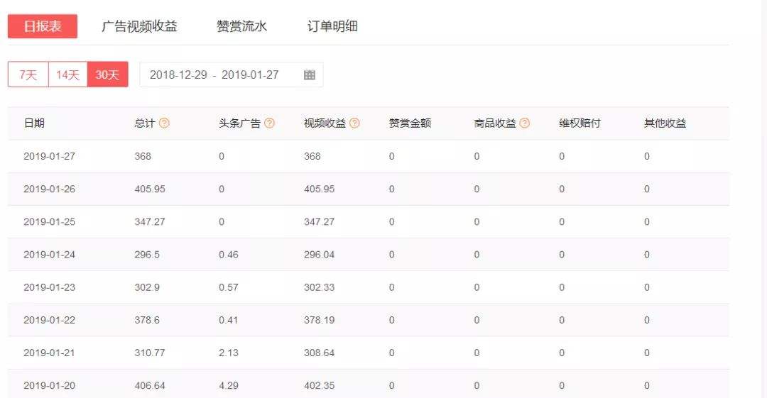 短视频哪些平台有收益(短视频在什么平台上有收益)