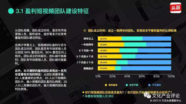 短视频哪些平台有收益(短视频在什么平台上有收益)