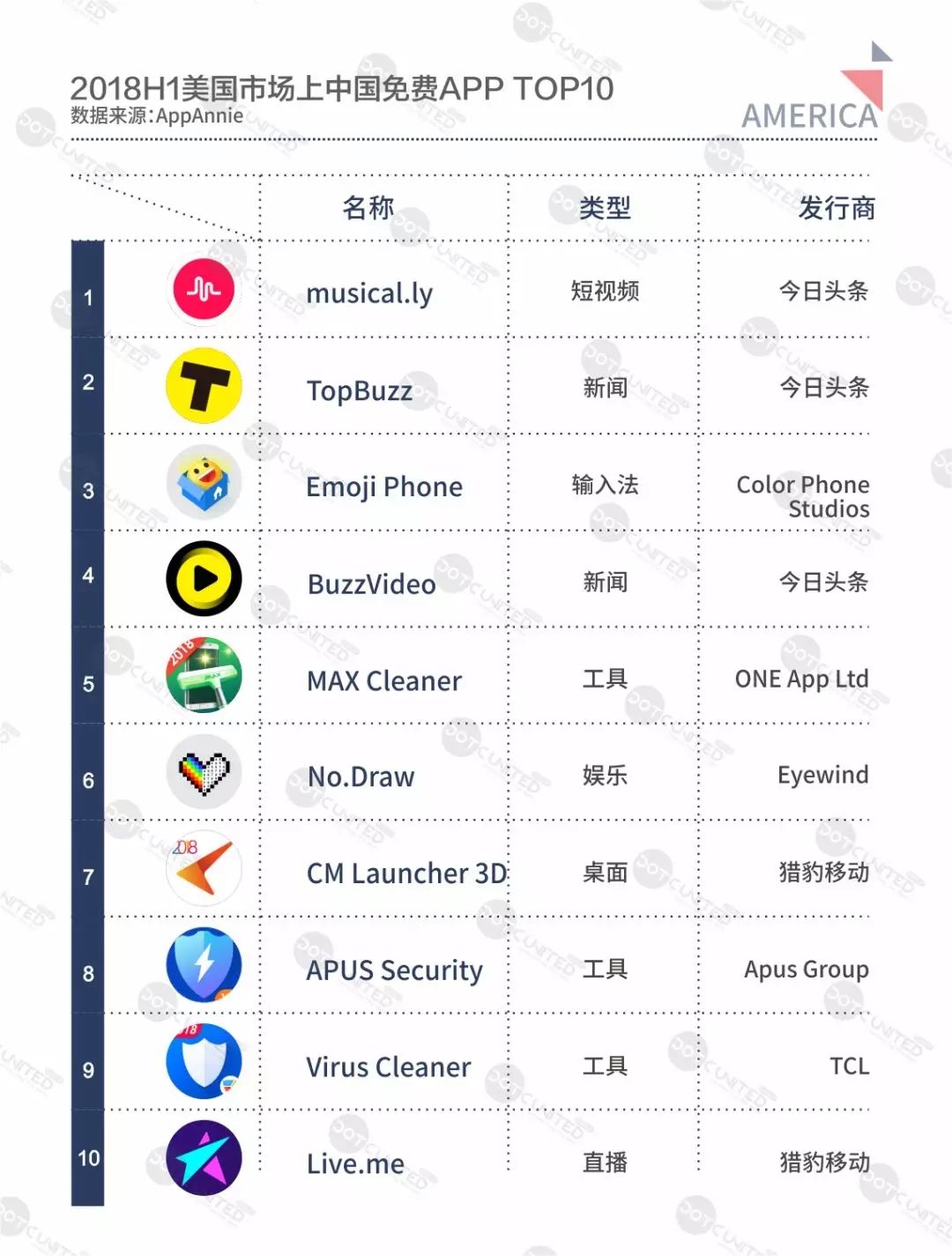 外国短视频平台下载(国外短视频平台APP)