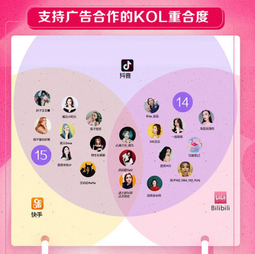 短视频平台营销(短视频平台营销发展现状)