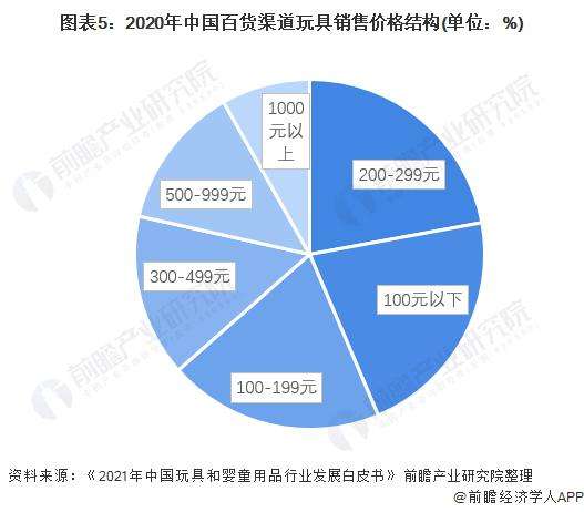 玩具线上销售(玩具线上营销渠道)