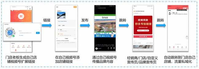 视频号营销怎么做(视频号营销怎么做最好)