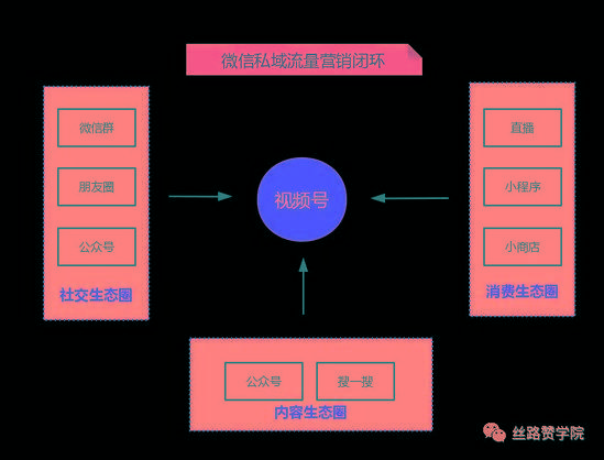 视频号营销怎么做(视频号营销怎么做最好)