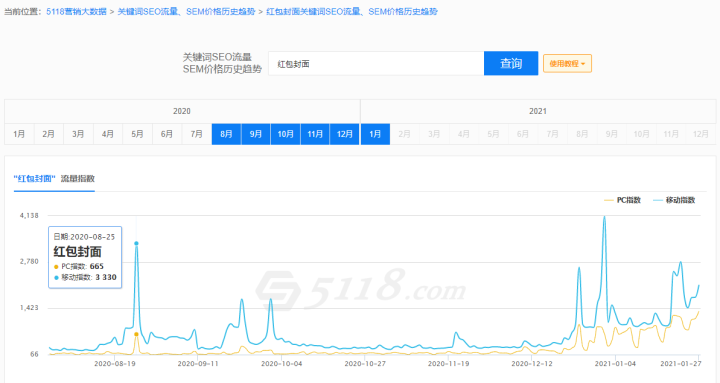 短视频seo报价(短视频seo好做吗)