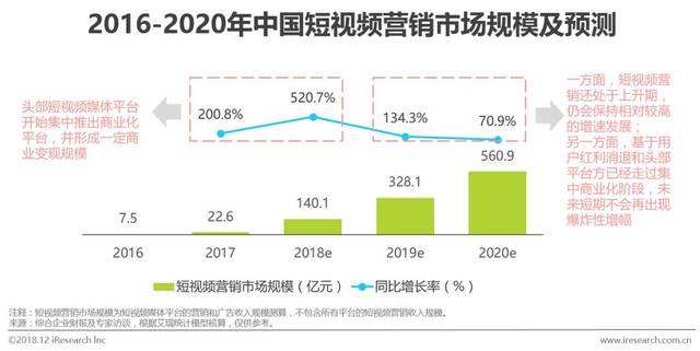 家居行业短视频营销(怎么拍家居行业的短视频)