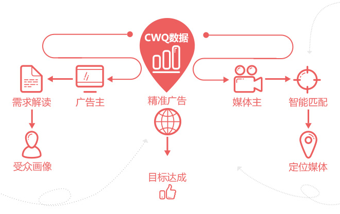 视频营销的概念(视频营销的概念是什么)