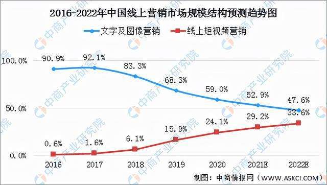 2022短视频用户分析(2022短视频用户分析论文)