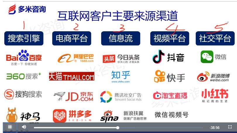 网络直播营销是什么意思(网络营销和直播营销的区别)