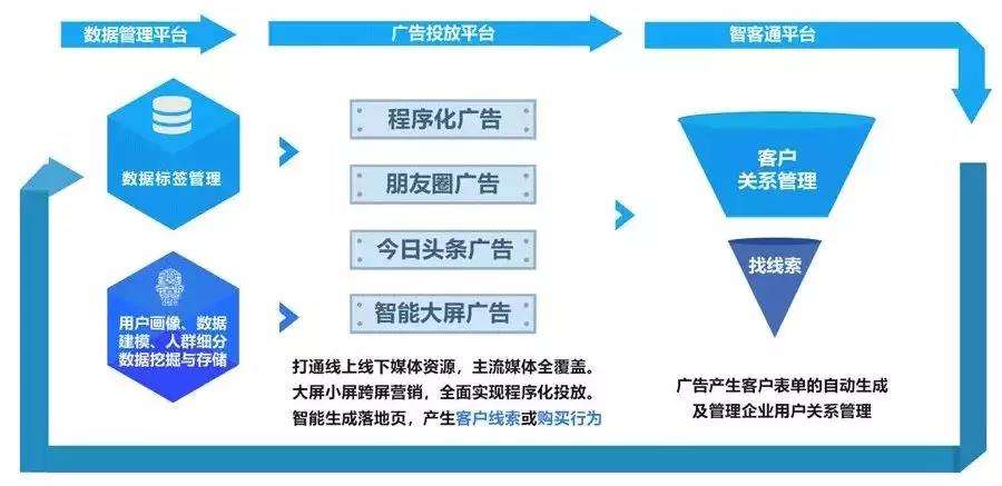 视频营销案例(视频营销案例2021)