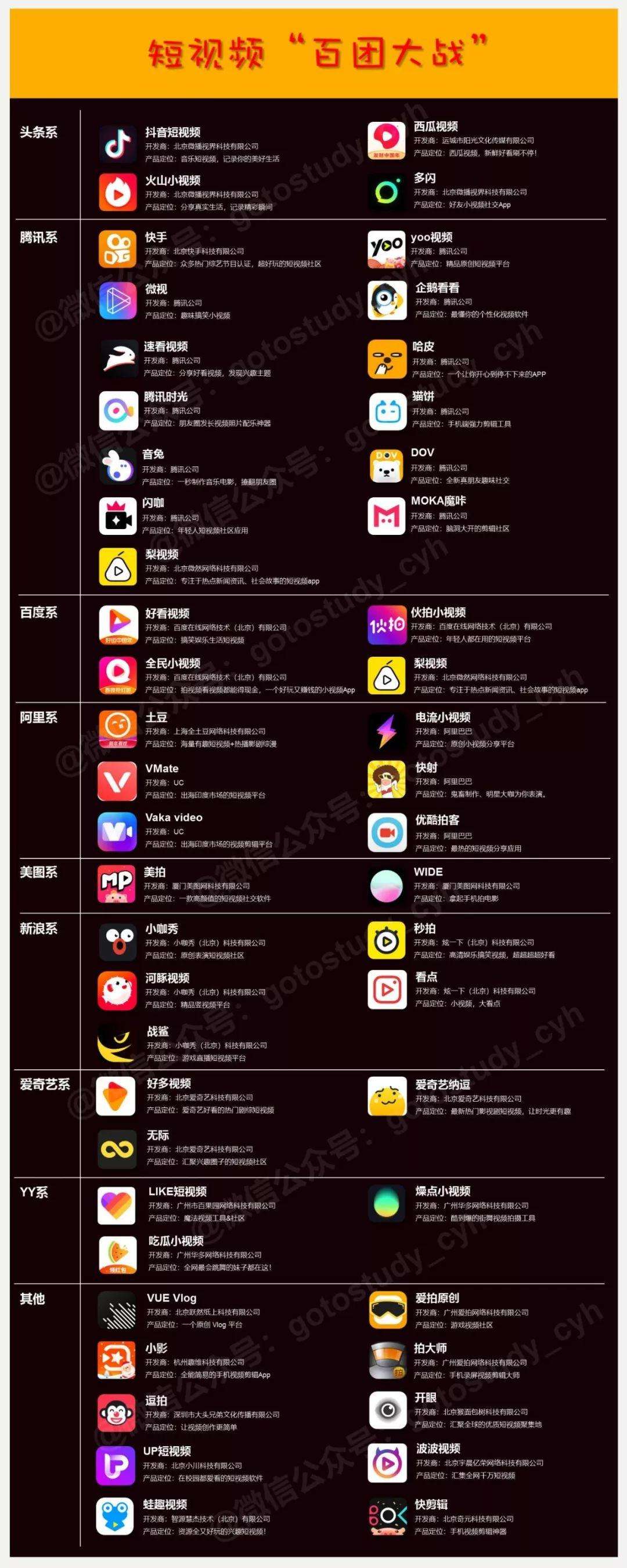 关于短视频app是怎么盈利的的信息