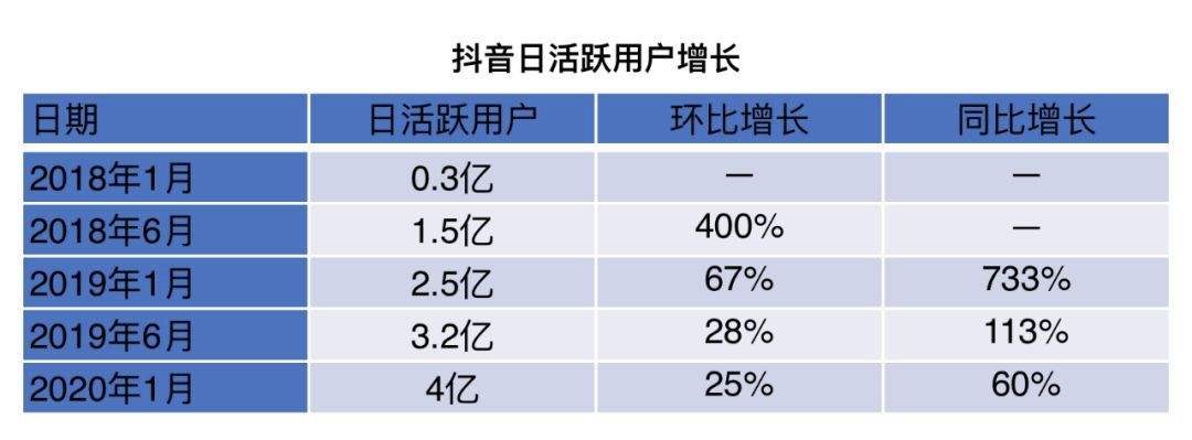 关于短视频app是怎么盈利的的信息