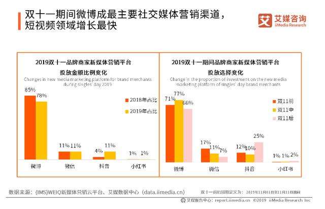 短视频崛起(短视频崛起会不会导致图文媒体没落)