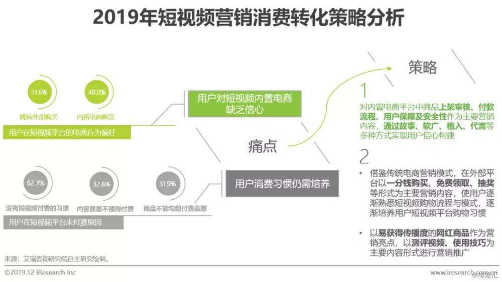 短视频总结(短视频总结结束语)