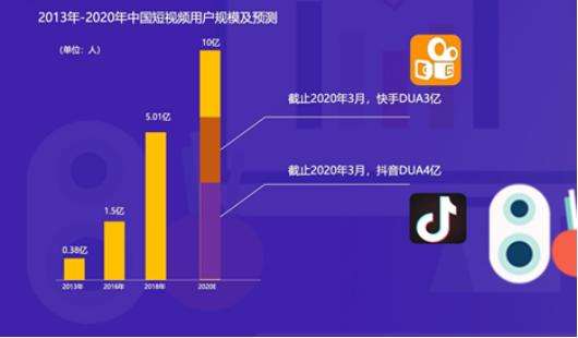 短视频平台有哪些(短视频平台排行榜前十名)