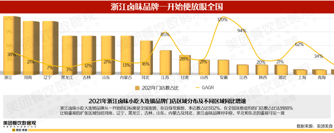 卤菜线上销售(卤菜线上销售方案)