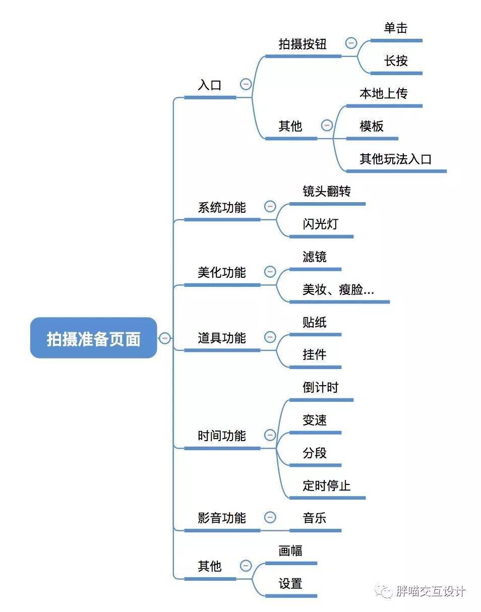 短视频拍摄报价方案(短视频拍摄报价方案怎么写)