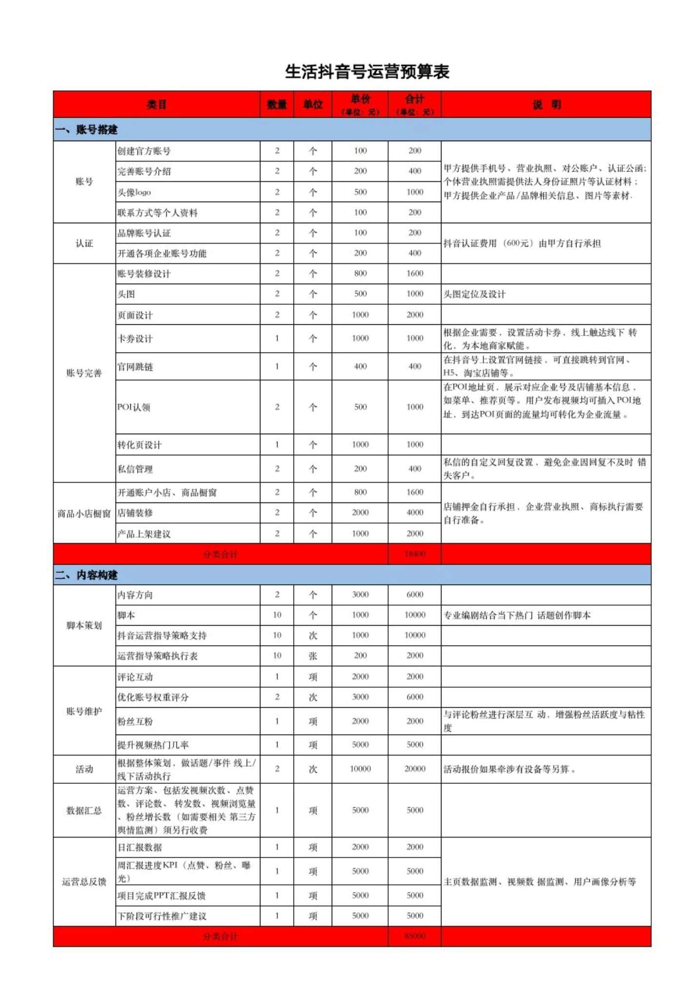 短视频制作报价表(制作短视频每分钟价格)