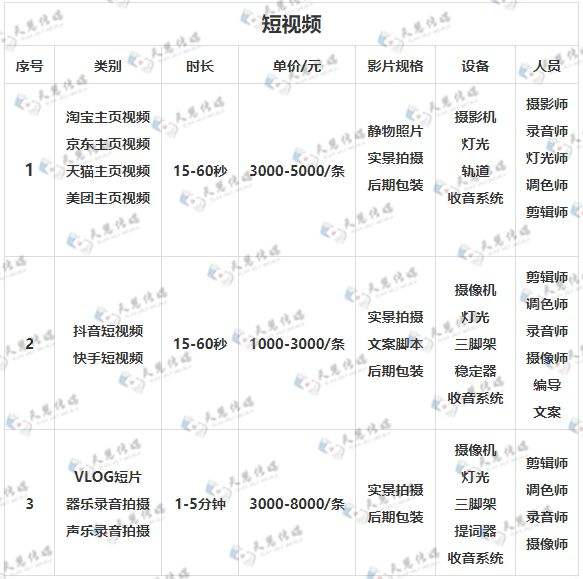 视频拍摄制作多少钱(学拍摄视频后期制作要多少钱)