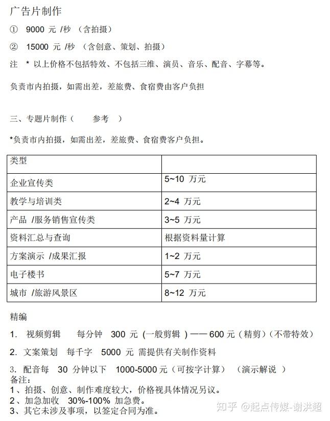 视频拍摄制作多少钱(学拍摄视频后期制作要多少钱)