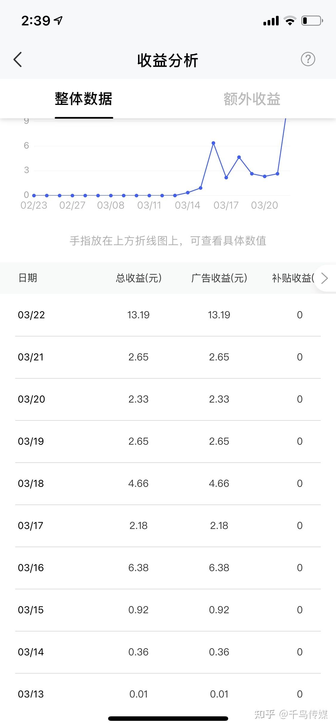 短视频如何赚取收益(发布短视频是如何获取收益的)