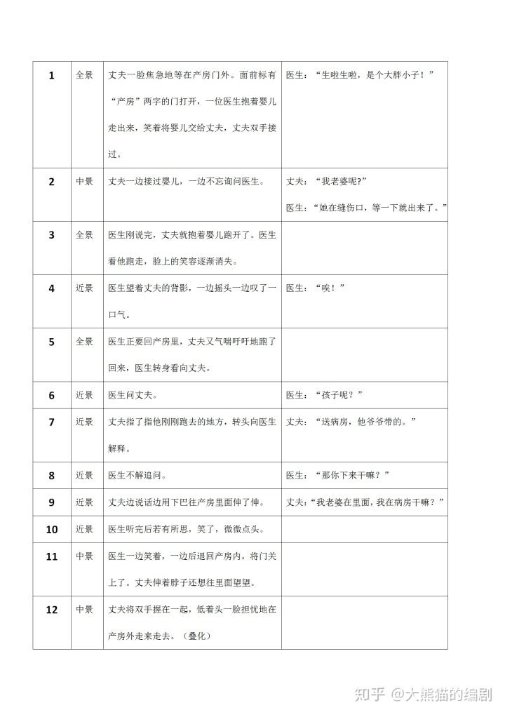 短视频剧本报价(短视频剧本300元)