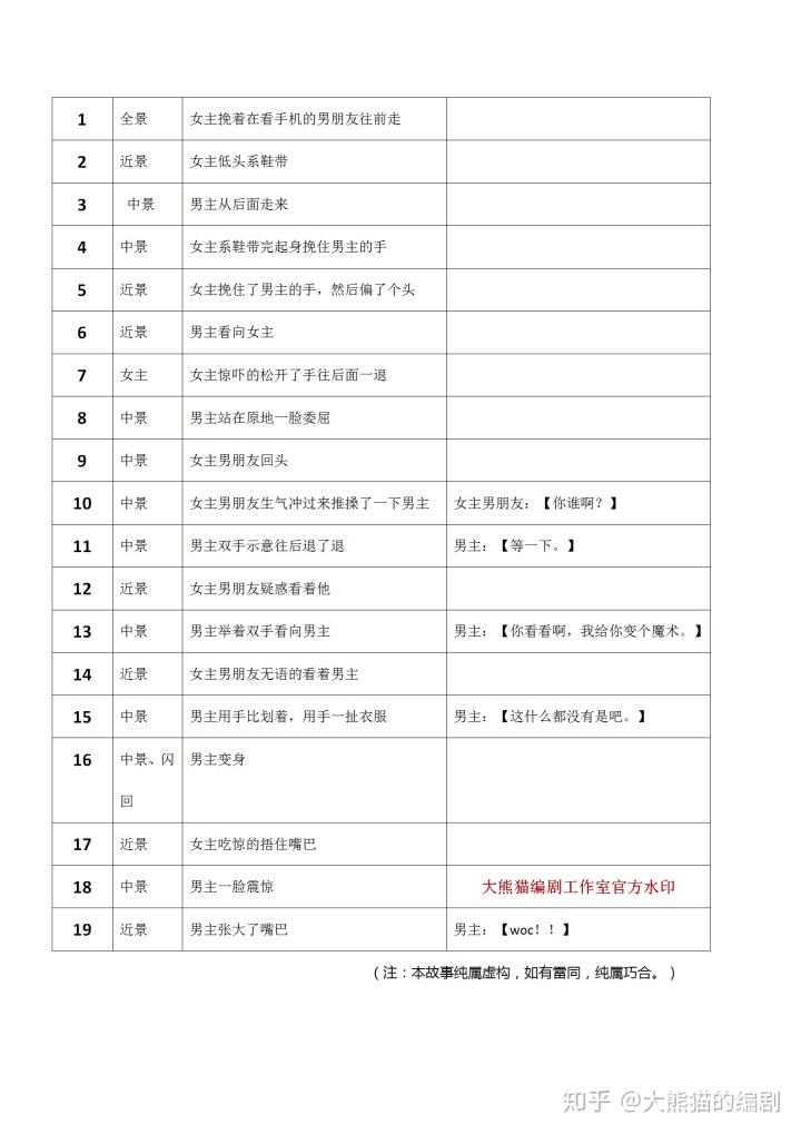 短视频剧本报价(短视频剧本300元)