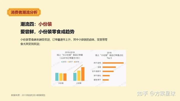 零食线上销售方案(零食线上销售方案范文)