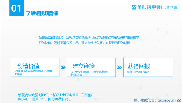 视频营销的主要形式 视频营销的主要形式