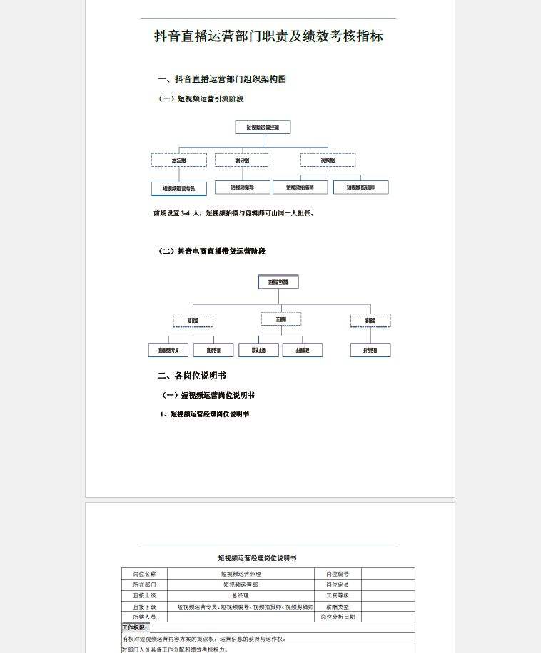 短视频编导绩效考核(短视频编导绩效考核方案)