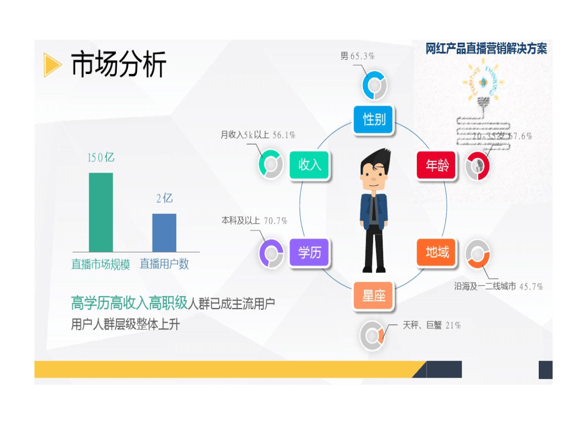 网络直播营销常见方式(网络直播营销的流程是什么)