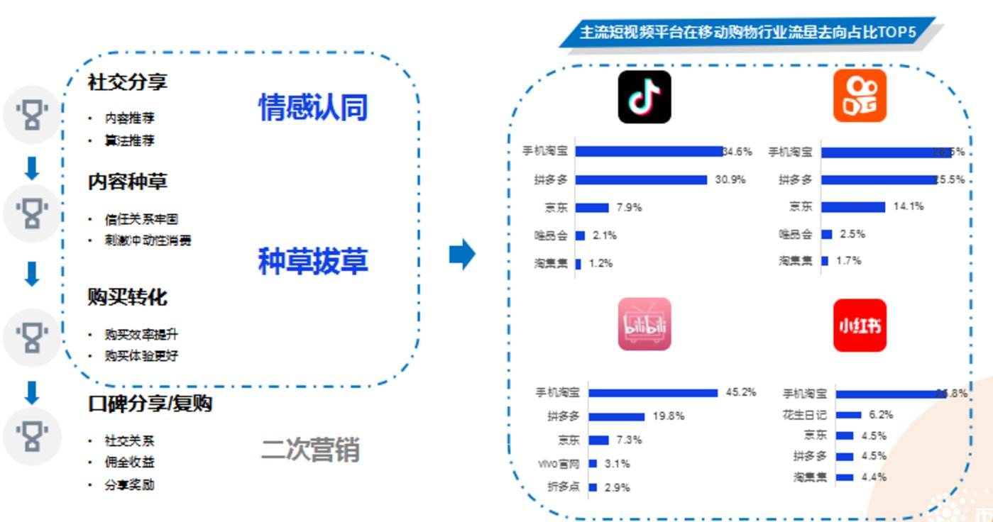 如何短视频营销(如何短视频营销策划)