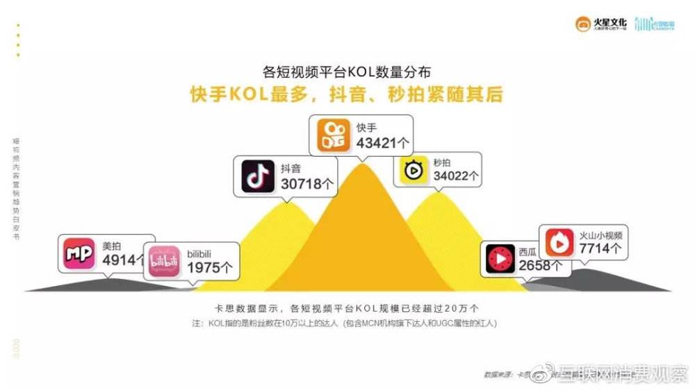 如何短视频营销(如何短视频营销策划)