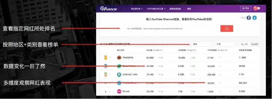 youtube的视频营销(youtube营销模式研究)