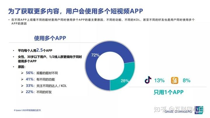 短视频排行榜2021(短视频排行榜2020)