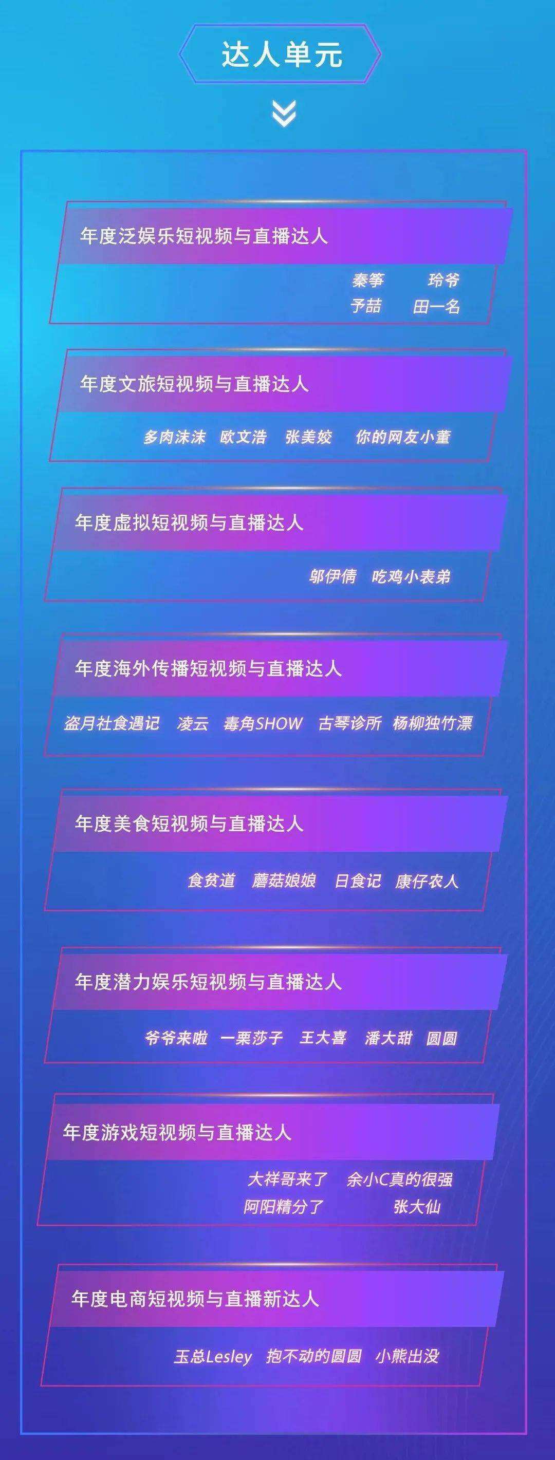短视频排行榜2021(短视频排行榜2020)