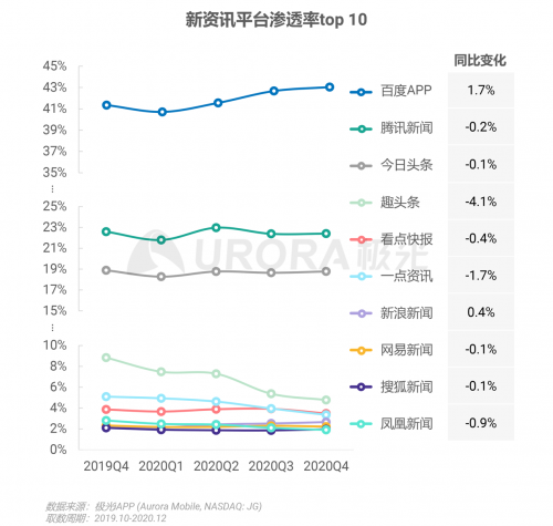 短视频平台排名(短视频平台排名前二十有哪些)