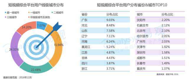 短视频平台排名(短视频平台排名前二十有哪些)