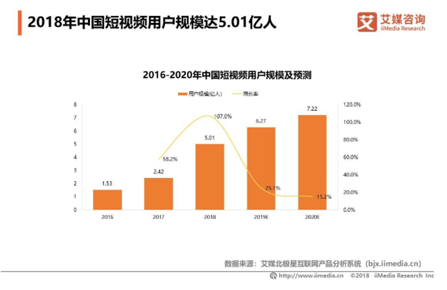 短视频概念