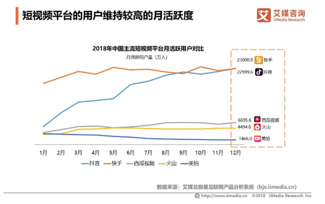 短视频概念