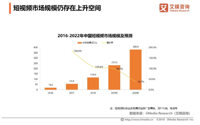 短视频概念