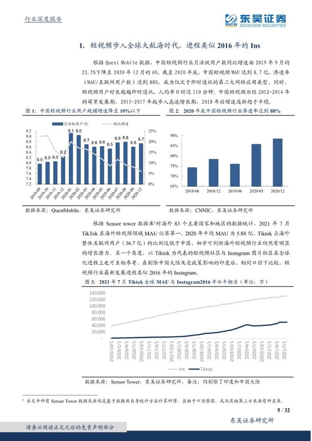 国外短视频研究