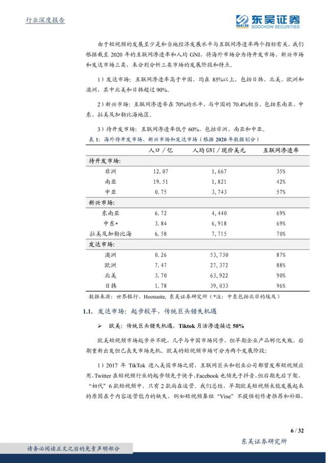 国外短视频研究