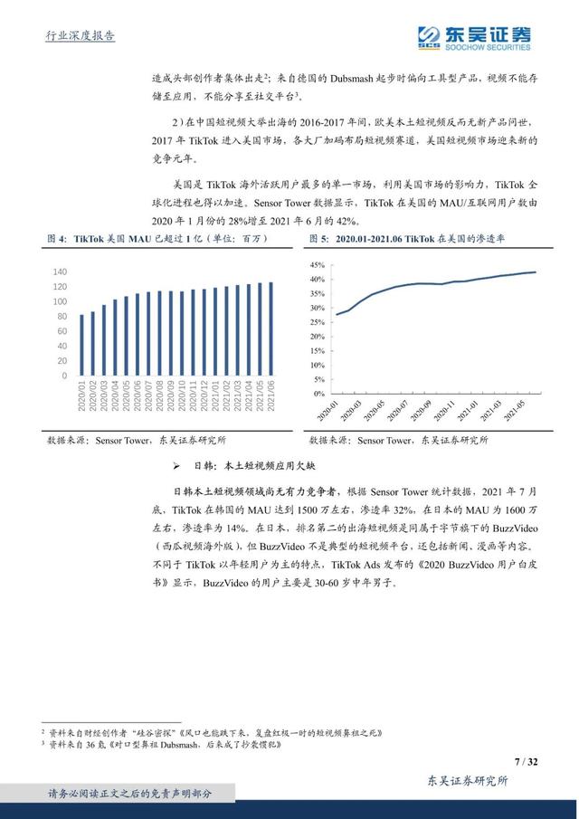 国外短视频研究